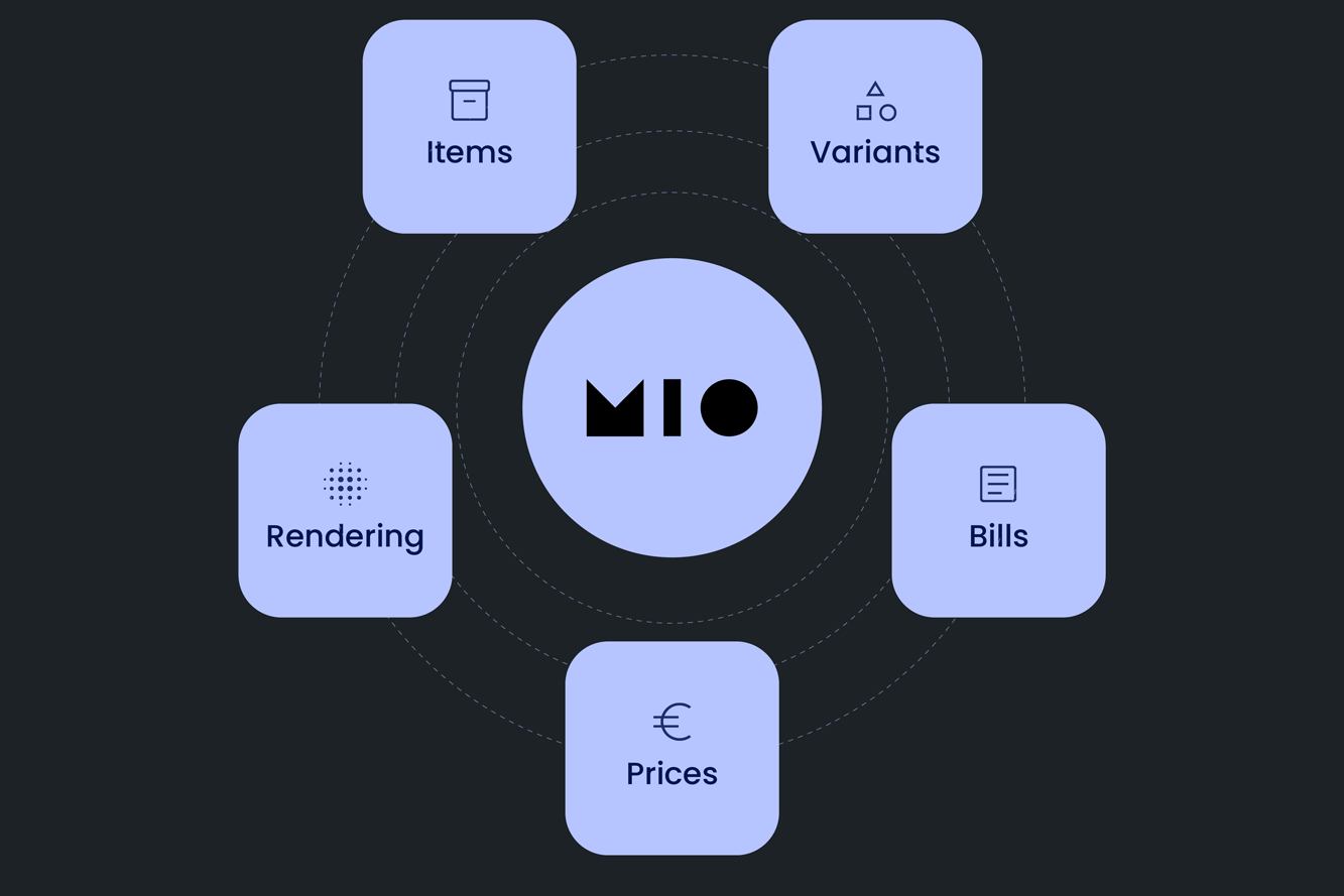 MIO web CPQ - Order management