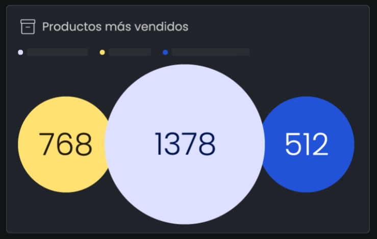 Gestión de distribuidores con MIO configurador 3D